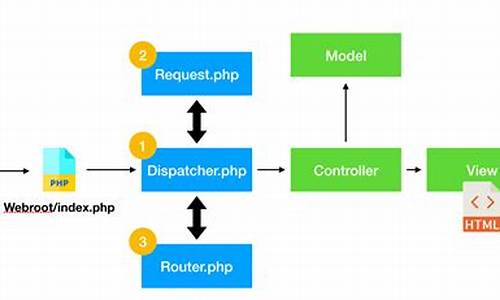 php mvc项目源码_php完整项目源码